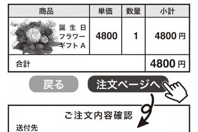 花を4800円で買ったつもりが、諸々の追加費用で6800円も支払うことに